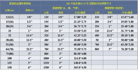 2700mm幾公分|公釐換算公分